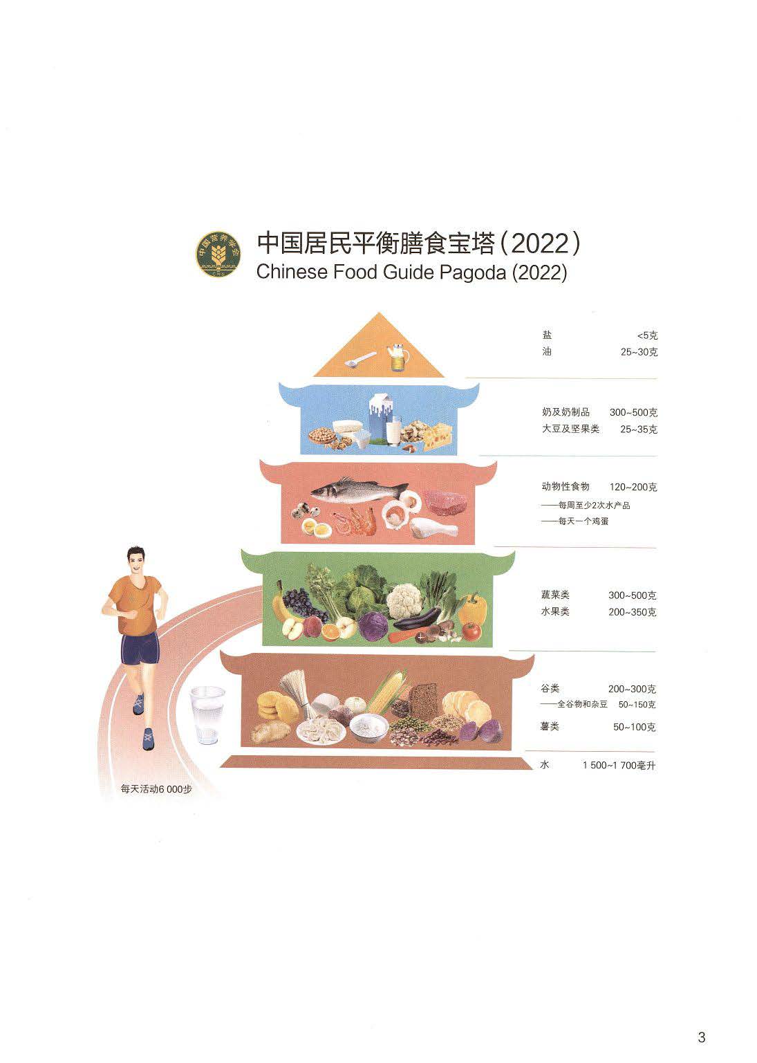 《中国居民膳食指南(2022) (中国营养学会)》PDF电子版下载(免费)